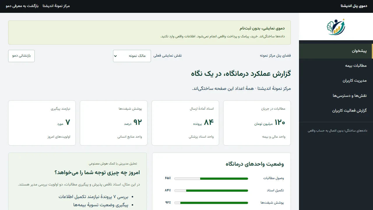 نمونهٔ گزارش عملکرد درمانگاه با داده‌های ساختگی